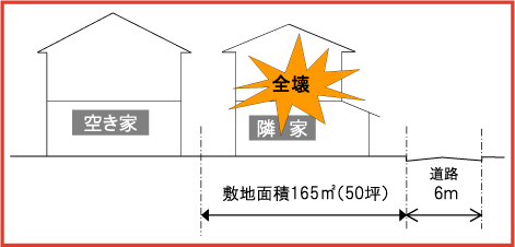 倒壊による隣接家屋の全壊・死亡事故想定